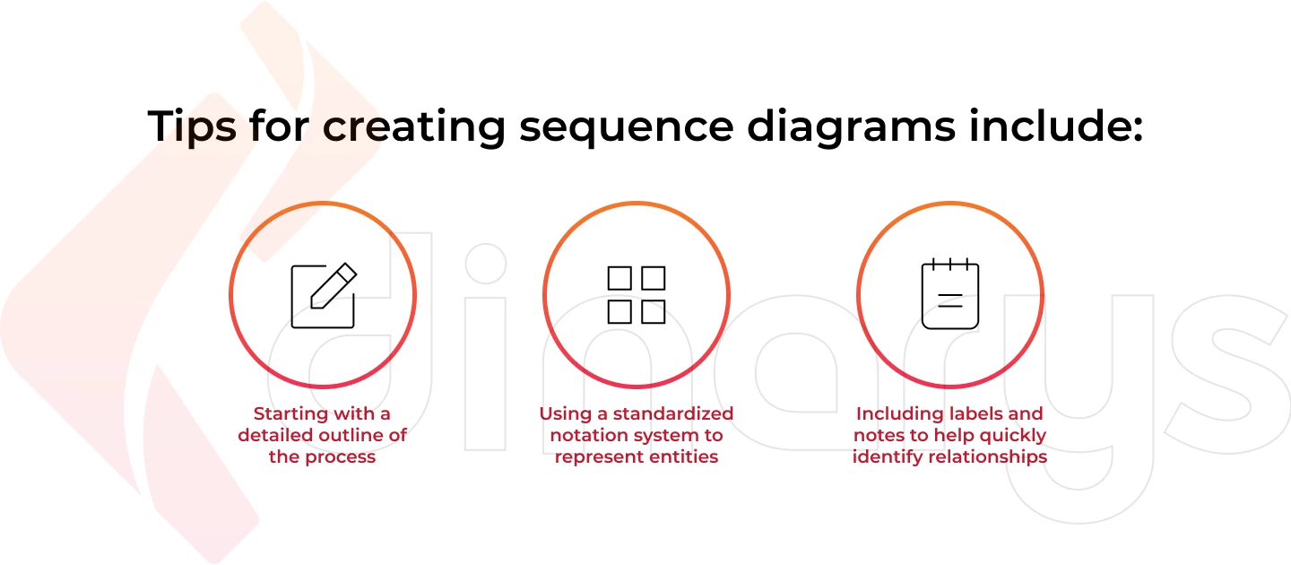 Tips for creating sequence diagrams